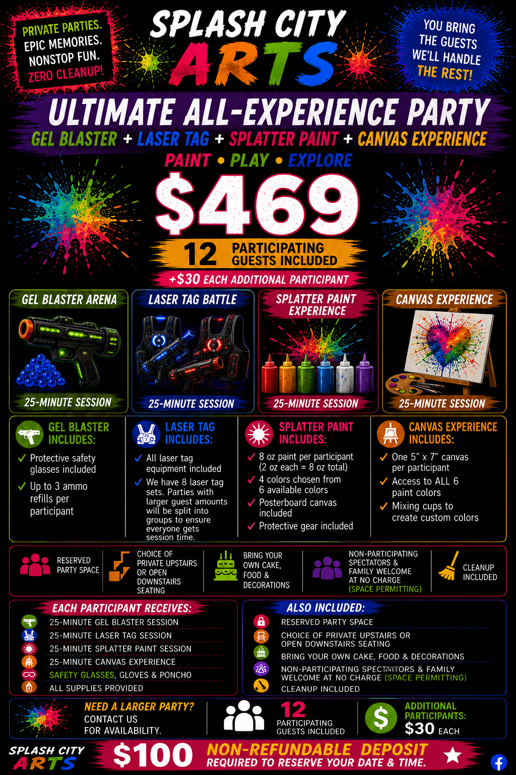 Ultimate All-Experience Party — $469