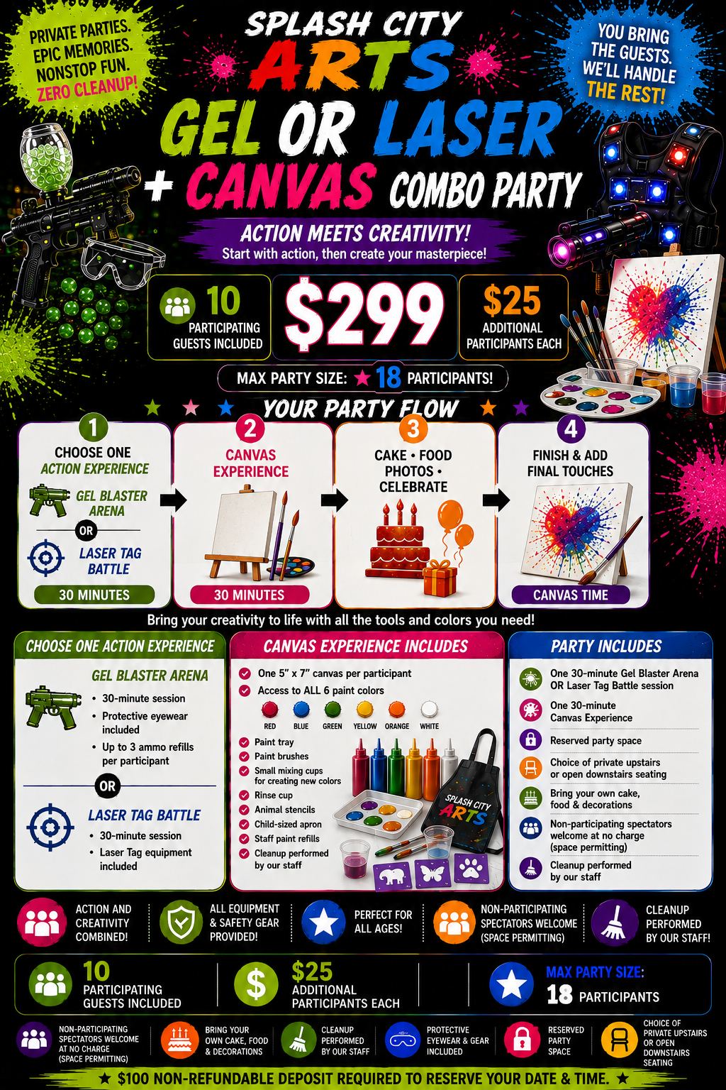 Gel or Laser + Canvas Combo Party - $299